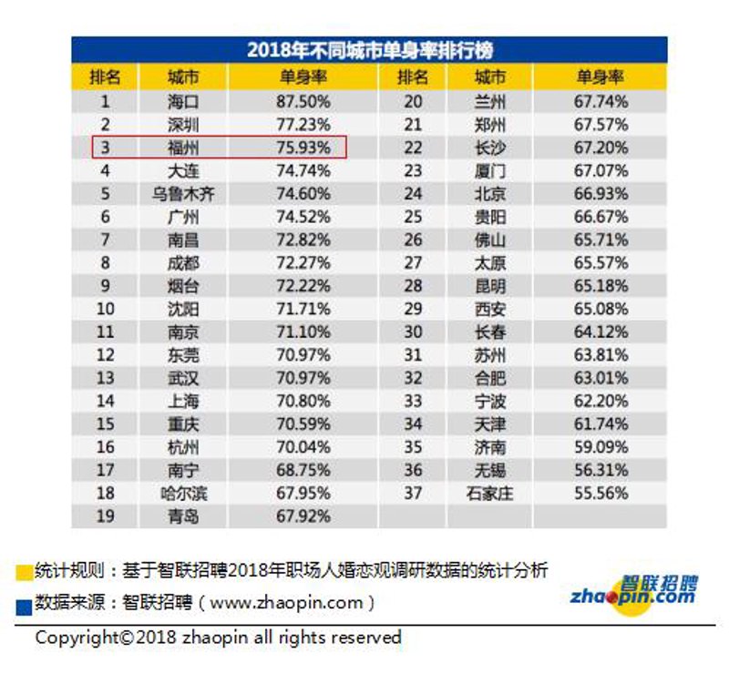 婚恋服务商在大连的崛起与挑战